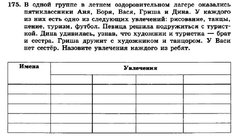 Технологическая карта урока по информатике босова 11 класс