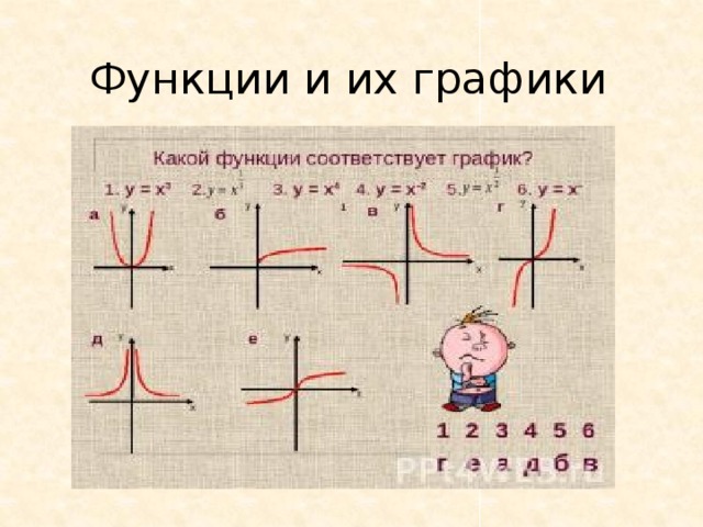 Функции и их графики