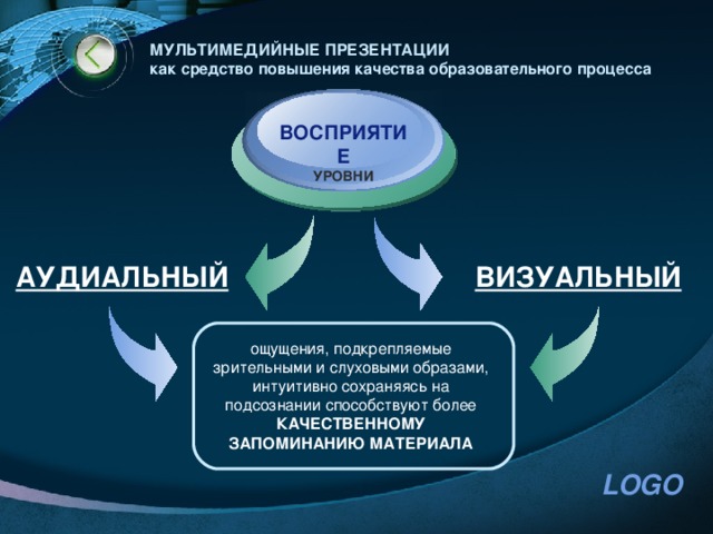 МУЛЬТИМЕДИЙНЫЕ ПРЕЗЕНТАЦИИ  как средство повышения качества образовательного процесса ВОСПРИЯТИЕ УРОВНИ АУДИАЛЬНЫЙ  ВИЗУАЛЬНЫЙ  ощущения, подкрепляемые зрительными и слуховыми образами, интуитивно сохраняясь на подсознании способствуют более КАЧЕСТВЕННОМУ ЗАПОМИНАНИЮ МАТЕРИАЛА