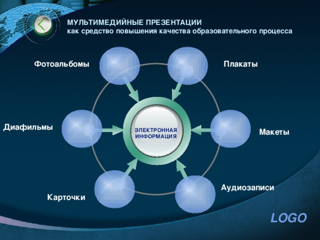 Чем отличается мультимедийная презентация от обычной