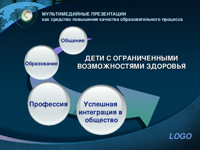 МУЛЬТИМЕДИЙНЫЕ ПРЕЗЕНТАЦИИ  как средство повышения качества образовательного процесса Общение Общение Text ДЕТИ С ОГРАНИЧЕННЫМИ ВОЗМОЖНОСТЯМИ ЗДОРОВЬЯ Образование Успешная интеграция в общество Профессия