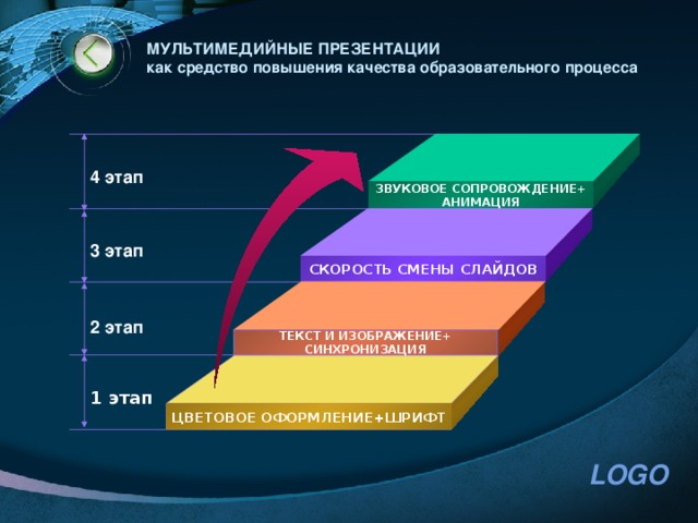 Процесс показа презентации