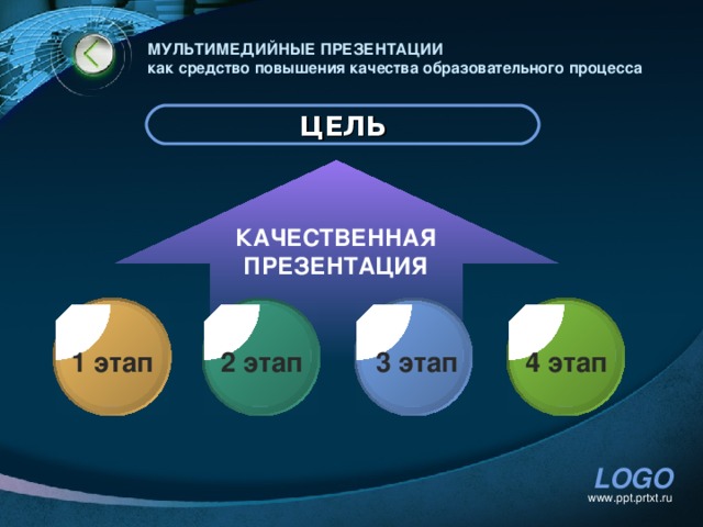 МУЛЬТИМЕДИЙНЫЕ ПРЕЗЕНТАЦИИ  как средство повышения качества образовательного процесса ЦЕЛЬ КАЧЕСТВЕННАЯ ПРЕЗЕНТАЦИЯ 3 этап 4 этап 2 этап 1 этап www.ppt.prtxt.ru