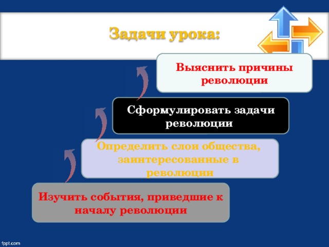 Выяснить причины революции Сформулировать задачи революции Определить слои общества, заинтересованные в революции Изучить события, приведшие к началу революции