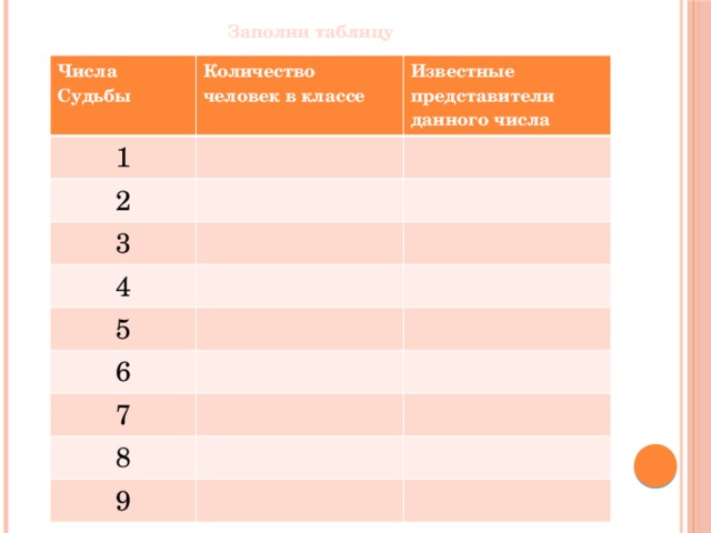 Заполни таблицу Числа Судьбы Количество человек в классе 1 Известные представители данного числа 2 3 4 5 6 7 8 9