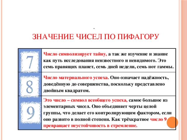 .   Значение чисел по Пифагору Число символизирует тайну, а так же изучение и знание как путь исследования неизвестного и невидимого. Это семь правящих планет, семь дней недели, семь нот гаммы. Число материального успеха. Оно означает надёжность, доведённую до совершенства, поскольку представлено двойным квадратом. Это число – символ всеобщего успеха, самое большое из элементарных чисел. Оно объединяет черты целой группы, что делает его контролирующим фактором, если оно развито в полной степени. Как трёхкратное число 9  превращает неустойчивость в стремление.