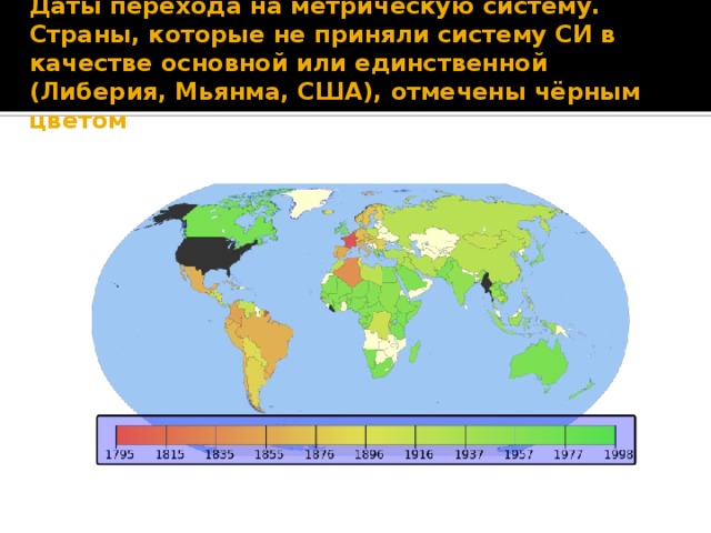 Страна си. Даты перехода на метрическую систему. Система си страны. Страны принявшие систему си. Страны использующие систему си\.