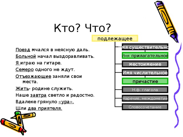 подлежащее Имя  существительное Поезд мчался в неясную даль. Больной начал выздоравливать. Я играю на гитаре. Семеро одного не ждут. Отъезжающие заняли свои места. Жить - родине служить. Наше завтра светло и радостно. Вдалеке грянуло «ура». Шли два приятеля.  Имя прилагательное местоимение Имя числительное причастие Н.ф. глагола Наречие, междометие Словосочетание