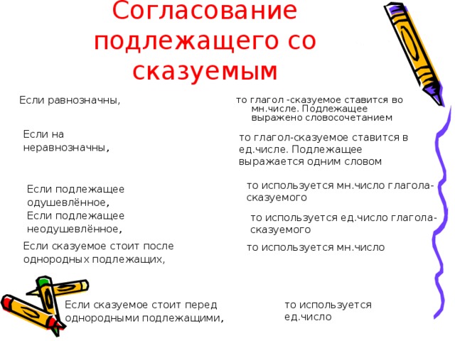 Согласование подлежащего со сказуемым Если равнозначны, то глагол -сказуемое ставится во мн.числе. Подлежащее выражено словосочетанием Если на неравнозначны , то глагол-сказуемое ставится в ед.числе. Подлежащее выражается одним словом то используется мн.число глагола-сказуемого Если подлежащее одушевлённое , Если подлежащее неодушевлённое , то используется ед.число глагола-сказуемого Если сказуемое стоит после однородных подлежащих,  то используется мн.число Если сказуемое стоит перед однородными подлежащими , то используется ед.число