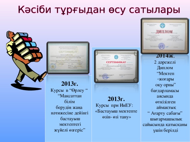 Ортақ пайдалану файлдарын орналастыру редакциялау жүктеу презентация