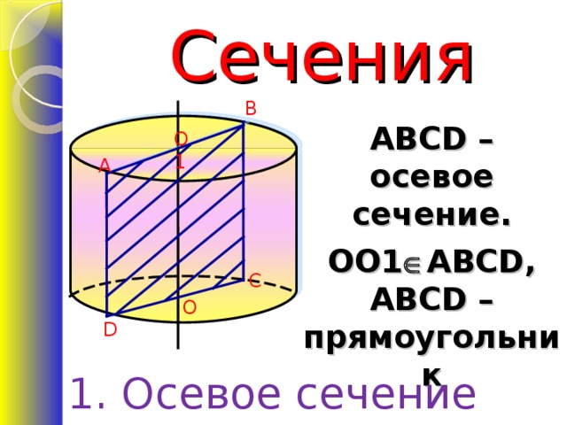 Сечения B ABCD – осевое сечение. OO1  ABCD , ABCD – прямоугольник O1 A C O D   1. Осевое сечение