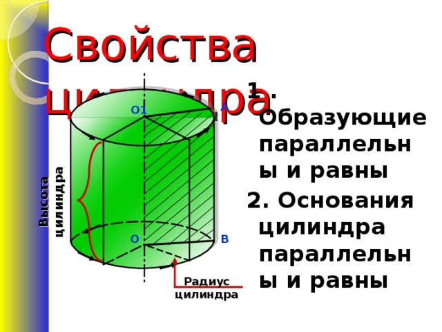 Высота цилиндра Свойства цилиндра 1 . Образующие параллельны и равны 2. Основания цилиндра параллельны и равны A O1 O B Радиус цилиндра