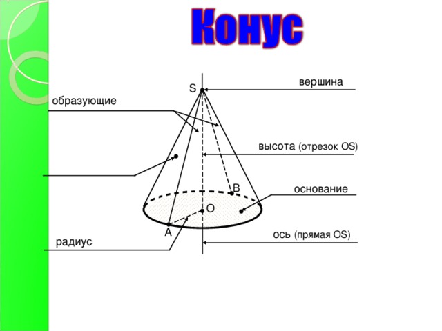 Образующая прямая. Основание, вершина, образующие, высота, ось, сечения конуса. Образующая усеченного конуса формула. Ось радиус образующая конуса. Конус с радиусом и осью.