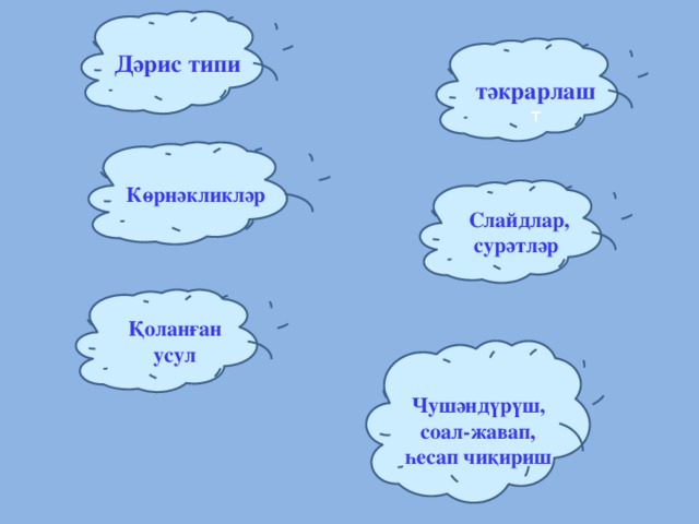 Дәрис типи  тәкрарлаш т Көрнәкликләр Слайдлар, сурәтләр Қоланған усул Чушәндүрүш, соал-жавап, һесап чиқириш