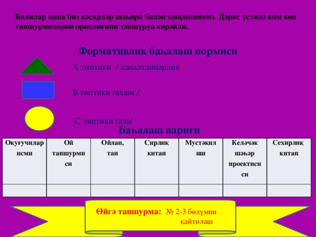 Балилар мана биз кәсирләр шәһири билән хощлишимиз. Дәрис үстидә ким көп тапшурмиларни оринлиғини тәкшүрүп көрәйли.  Формативлиқ баһалаш нормиси А типтики / қанаәтлинәрлик / В типтики /яхши / С типтики /әла/ Баһалаш вариғи  Оқуғучилар исми Ой тапшурмиси Ойлан, тап Сирлиқ китап Мустәқил иш Келәчәк шәһәр проектисиси Сехирлиқ китап Өйгә тапшурма: № 2-3 бөлүмни  қайтилаш