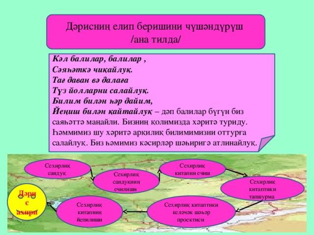 Дәрисниң елип беришини чүшәндүрүш /ана тилда/ Кәл балилар, балилар , Сәяһәткә чиқайлуқ. Тағ даван вә далаға Түз йолларни салайлуқ. Билим билән һәр дайим, Йеңиш билән қайтайлуқ – дәп балилар бүгүн биз саяһәттә маңайли. Бизниң қолимизда хәритә туриду. Һәммимиз шу хәритә арқилиқ билимимизни оттурға салайлуқ. Биз һәмимиз кәсирләр шәһиригә атлинайлуқ. Сехирлиқ сандуқ Сехирлиқ китапни ечиш Сехирлиқ сандуқниң ечилиши Сехирлиқ китаптики тапшурма Дәрис ахири Сехирлиқ китапниң йепилиши Сехирлиқ китаптики келәчәк шәһәр проектиси