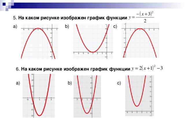 Где изображают графики