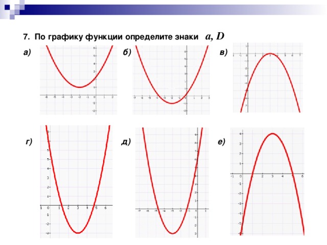 7. По графику функции определите знаки а, D а)   б)    в)         г)    д) е)