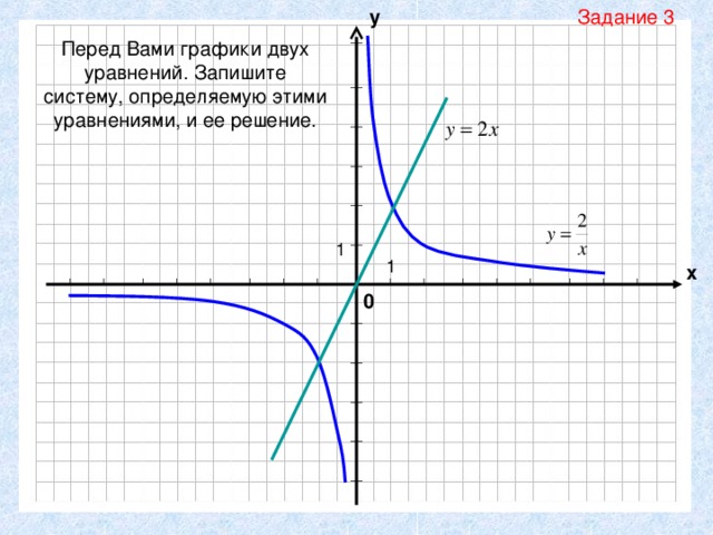Задание 3 у Перед Вами графики двух уравнений. Запишите систему, определяемую этими уравнениями, и ее решение. 1 1 х 0