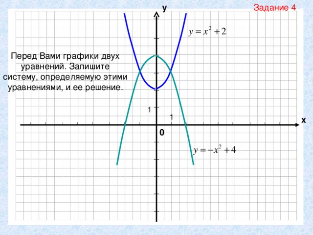 Задание 4 у Перед Вами графики двух уравнений. Запишите систему, определяемую этими уравнениями, и ее решение. 1 1 х 0