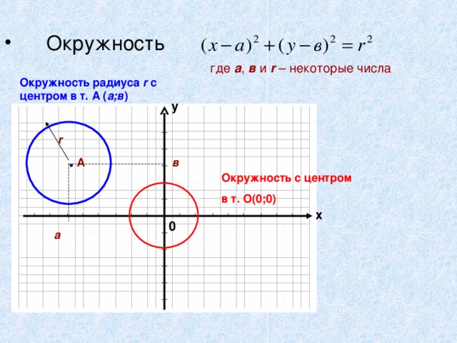 Окружность