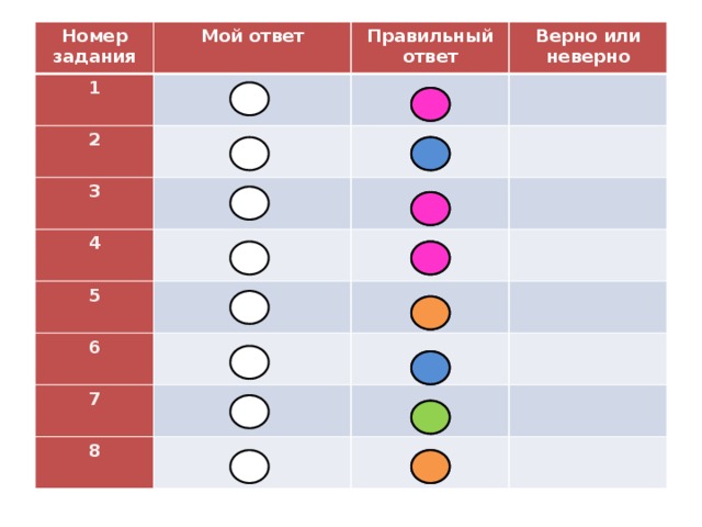 Номер задания Мой ответ 1 2 Правильный ответ Верно или неверно 3 4 5 6 7 8