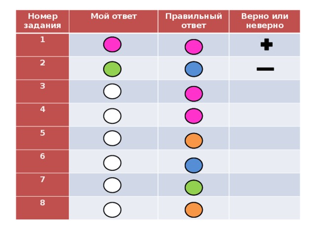 Номер задания 1 Мой ответ 2 Правильный ответ Верно или неверно 3 4 5 6 7 8