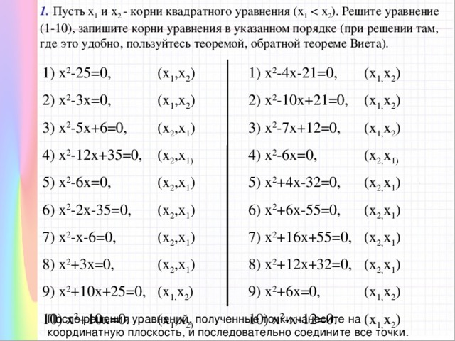 1. Пусть х 1 и х 2 - корни квадратного уравнения (х 1 1) х 2 -25=0, 1) х 2 -4х-21=0, 2) х 2 -10х+21=0, (х 1 ,х 2 ) (х 1, х 2 ) 2) х 2 -3х=0, (х 1 ,х 2 ) 3) х 2 -7х+12=0, (х 1, х 2 ) 3) х 2 -5х+6=0, (х 1, х 2 ) 4) х 2 -12х+35=0, 4) х 2 -6х=0, (х 2 ,х 1 ) 5) х 2 +4х-32=0, (х 2, х 1) 5) х 2 -6х=0, (х 2 ,х 1) (х 2 ,х 1 ) (х 2, х 1 ) 6) х 2 -2х-35=0, 6) х 2 +6х-55=0, 7) х 2 -х-6=0, (х 2 ,х 1 ) 7) х 2 +16х+55=0, (х 2, х 1 ) 8) х 2 +3х=0, (х 2 ,х 1 ) (х 2, х 1 ) 8) х 2 +12х+32=0, (х 2 ,х 1 ) (х 2, х 1 ) 9) х 2 +10х+25=0, 9) х 2 +6х=0, (х 1, х 2 ) 10) х 2 +10х=0. (х 1, х 2 ) 10) х 2 -х-12=0. (х 1 ,х 2) (х 1, х 2 ) После решения уравнений, полученные точки нанесите на координатную плоскость, и последовательно соедините все точки.