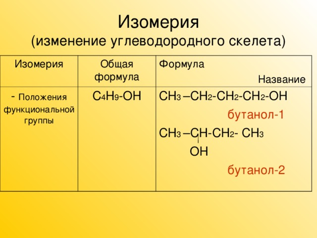 Изомерия  (изменение углеводородного скелета) Изомерия Общая формула - Положения функциональной группы Формула Название С 4 Н 9 -ОН СН 3 –СН 2 -СН 2 -СН 2 -ОН  бутанол-1 СН 3 –СН-СН 2 - СН 3   ОН  бутанол-2