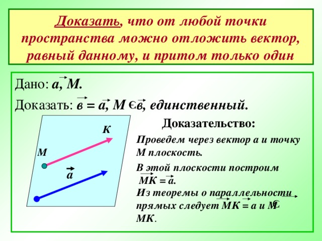 Э Э Доказать , что от любой точки пространства можно отложить вектор, равный данному, и притом только один Дано: а, М. Доказать: в = а, М в, единственный.  Доказательство: К Проведем через вектор а и точку М плоскость. М В этой плоскости построим  МК = а. а Из теоремы о параллельности прямых следует МК = а и М МК .