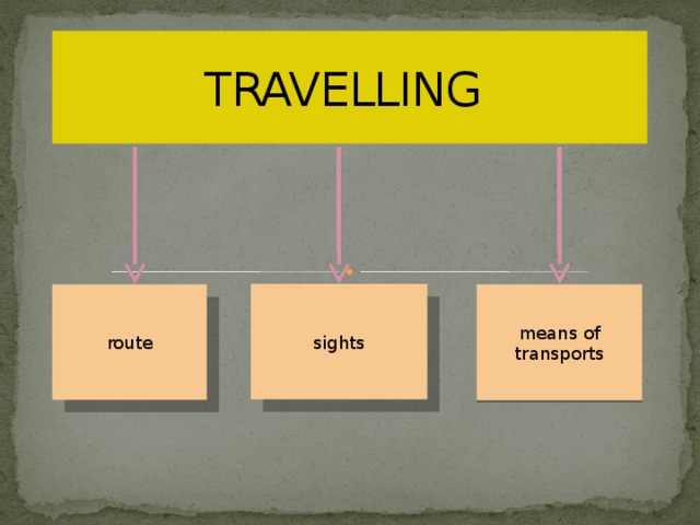 TRAVELLING sights route means of transports