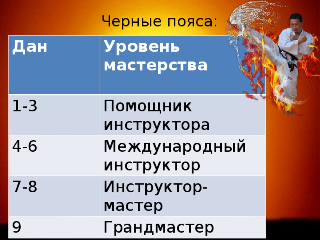 Черные пояса:   Дан  Уровень мастерства 1-3  Помощник инструктора 4-6 Международный инструктор 7-8 Инструктор-мастер 9 Грандмастер