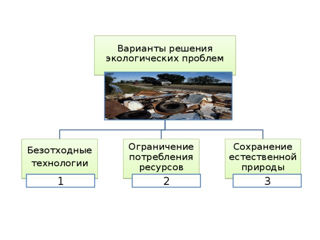 Различия природы и географической среды