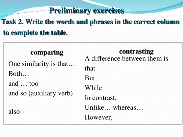 Preliminary exercises Task 2. Write the words and phrases in the correct column  to complete the table . contrasting comparing A difference between them is that But While In contrast, Unlike… whereas… However, One similarity is that… Both… and … too and so (auxiliary verb)   also