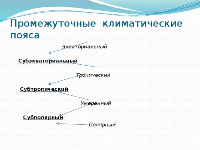 Промежуточные климатические пояса   Экваториальный  л  Субэкваториальный   Тропический    Субтропический  Умеренный  Субполярный  Полярный