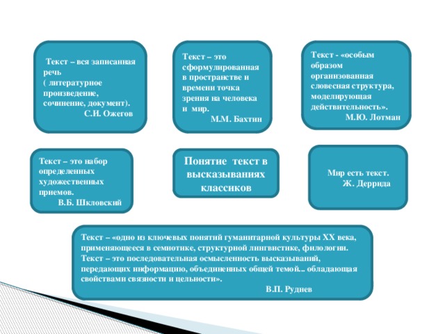 Текст – вся записанная речь Текст – это сформулированная в пространстве и времени точка зрения на человека и мир. Текст - «особым образом организованная словесная структура, моделирующая действительность». ( литературное произведение, сочинение, документ).  М.М. Бахтин  М.Ю. Лотман  С.И. Ожегов Мир есть текст.  Ж. Деррида Понятие текст в высказываниях классиков Текст – это набор определенных художественных приемов.  В.Б. Шкловский Текст – «одно из ключевых понятий гуманитарной культуры XX века, применяющееся в семиотике, структурной лингвистике, филологии. Текст – это последовательная осмысленность высказываний, передающих информацию, объединенных общей темой... обладающая свойствами связности и цельности».  В.П. Руднев