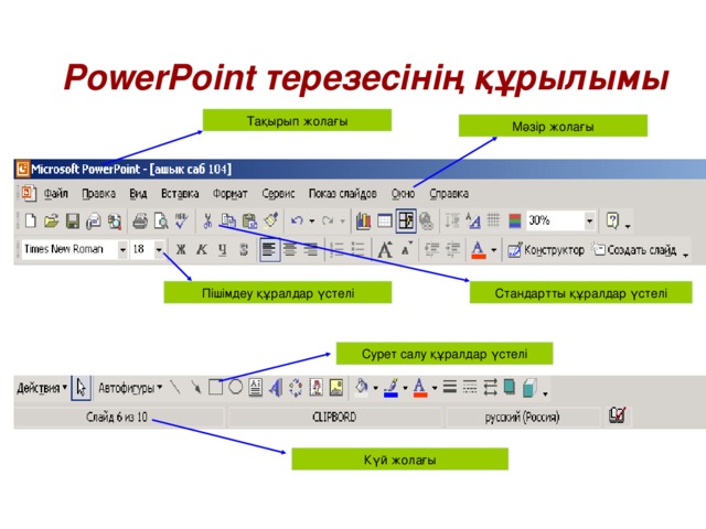 PowerPoint терезесінің құрылымы Тақырып жолағы Мәзір жолағы Стандартты құралдар үстелі Пішімдеу құралдар үстелі Сурет салу құралдар үстелі Күй жолағы