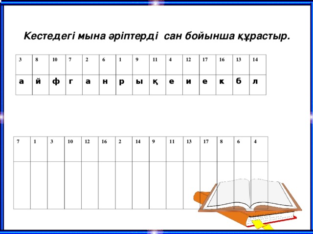 Кестедегі мына әріптерді сан бойынша құрастыр. 3 8 а 10 й 7 ф 2 г 6 а 1 н 9 р ы 11 4 қ е 12 17 и е 16 13 к 14 б л 7 1 3 10 12 16 2 14 9 11 13 17 8 6 4