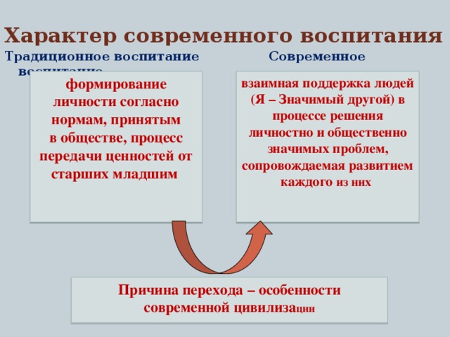 Традиционное воспитание презентация