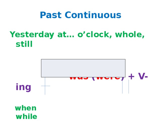 Past Continuous Yesterday at… o’clock, whole, still  was ( were ) + V-ing  when while