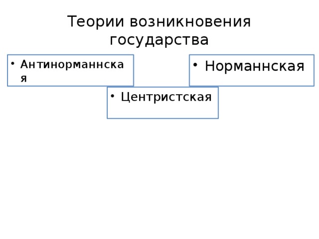 Теории возникновения государства