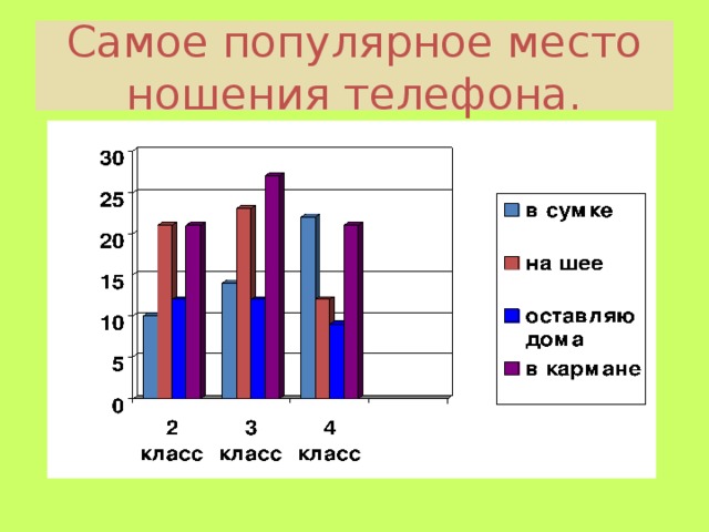 Самое популярное место ношения телефона.