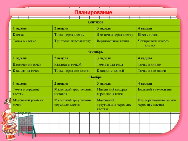 Планирование Сентябрь 1 неделя 2 неделя Клетка Точка через клетку Точка в клетке 3 неделя 4 неделя Две точки через клетку Три точки через клетку Октябрь Шесть точек Вертикальные точки 1 неделя Четыре точки через клетку 2 неделя Цветочек из точек 3 неделя Квадрат с точкой Квадрат из точек 4 неделя Ноябрь Точка в два ряда Точка через две клетки Квадрат с точкой 1 неделя Точка в линию Точка в две линии 2 неделя Точка в середине клетки 3 неделя Маленький треугольник из точек Маленький ромб из точек 4 неделя Маленький квадрат через две клетки Маленький треугольник через две клетки Большой треугольник Маленький треугольник через две клетки Две вертикальные точки через две клетки