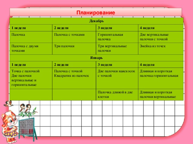 Планирование Декабрь 1 неделя 2 неделя Палочка 3 неделя Палочка с точками Палочка с двумя точками Январь 4 неделя Горизонтальная палочка Три палочки 1 неделя Три вертикальные палочки Две вертикальные палочки с точкой Змейка из точек 2 неделя Точка с палочкой Две палочки вертикальные и горизонтальные 3 неделя Палочка с точкой Квадратик из палочек 4 неделя Две палочки наискосок с точкой Длинная и короткая палочка горизонтальная Палочка длиной в две клетки Длинная и короткая палочки вертикальные