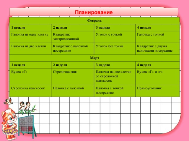 Планирование Февраль 1 неделя 2 неделя Галочка на одну клетку 3 неделя Квадратик заштрихованный Галочка на две клетки 4 неделя Уголок с точкой Квадратик с палочкой посередине Март 1 неделя Галочка с точкой Уголок без точки Квадратик с двумя палочками посередине 2 неделя Буква «Г» 3 неделя Стрелочка вниз Стрелочка наискосок 4 неделя Палочка на две клетки со стрелочкой наискосок Палочка с галочкой Буквы «Г» и «г» Палочка с точкой посередине Прямоугольник