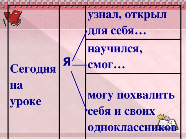 Сегодня на уроке   узнал, открыл для себя…  научился, смог…  могу похвалить себя и своих одноклассников за …  Я