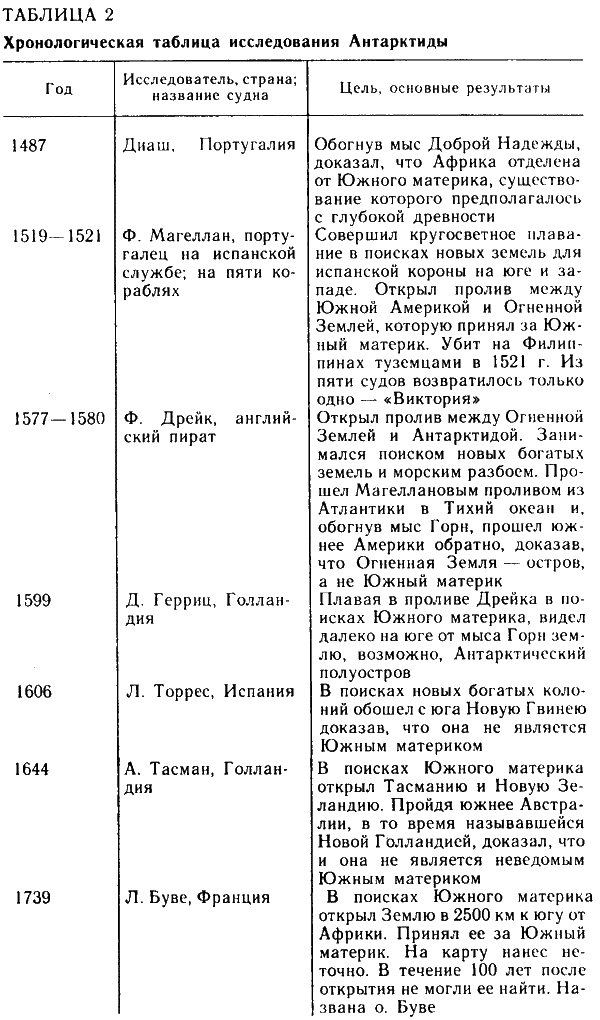 Исследование африки 7 класс таблица по географии - Распиновки.ру