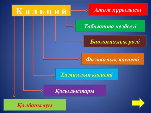 Атом құрылысы К а л ь ц и й Табиғатта кездесуі Биологиялық рөлі Физикалық қасиеті Химиялық қасиеті Қосылыстары Қолданылуы