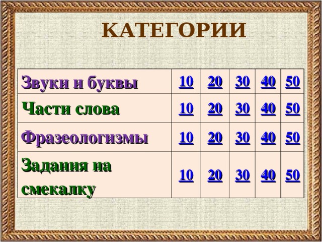 КАТЕГОРИИ Звуки и буквы 10 Части слова 10 20 Фразеологизмы Задания на смекалку 30 10 20 30 10 40 20 40 50 30 20 50 30 40 50 40 50