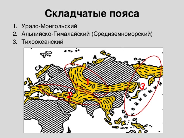 3  2 Складчатые пояса Урало-Монгольский Альпийско-Гималайский (Средиземноморский) Тихоокеанский 1